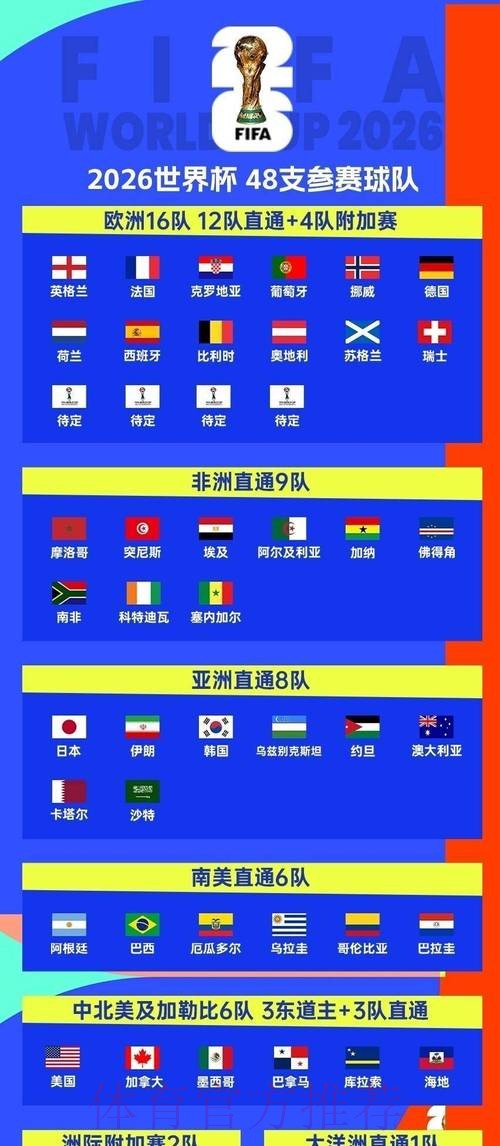 2026世界杯完整赛程实时更新赛事详情怎么看