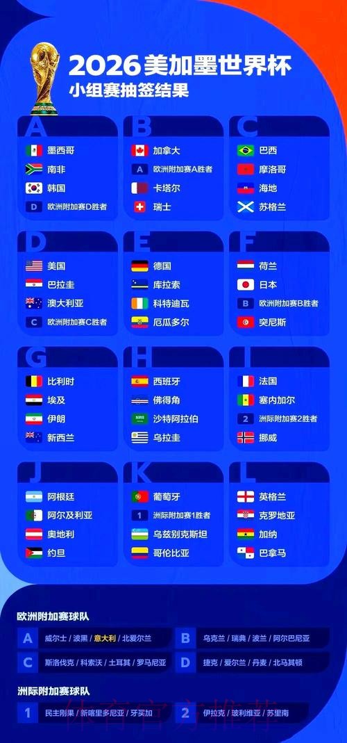 2026年世界杯赛事深入解析 2026年世界杯赛事深入解析