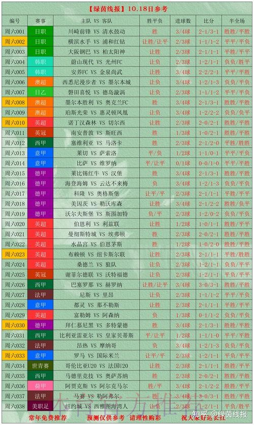 世界杯下注金额分析
